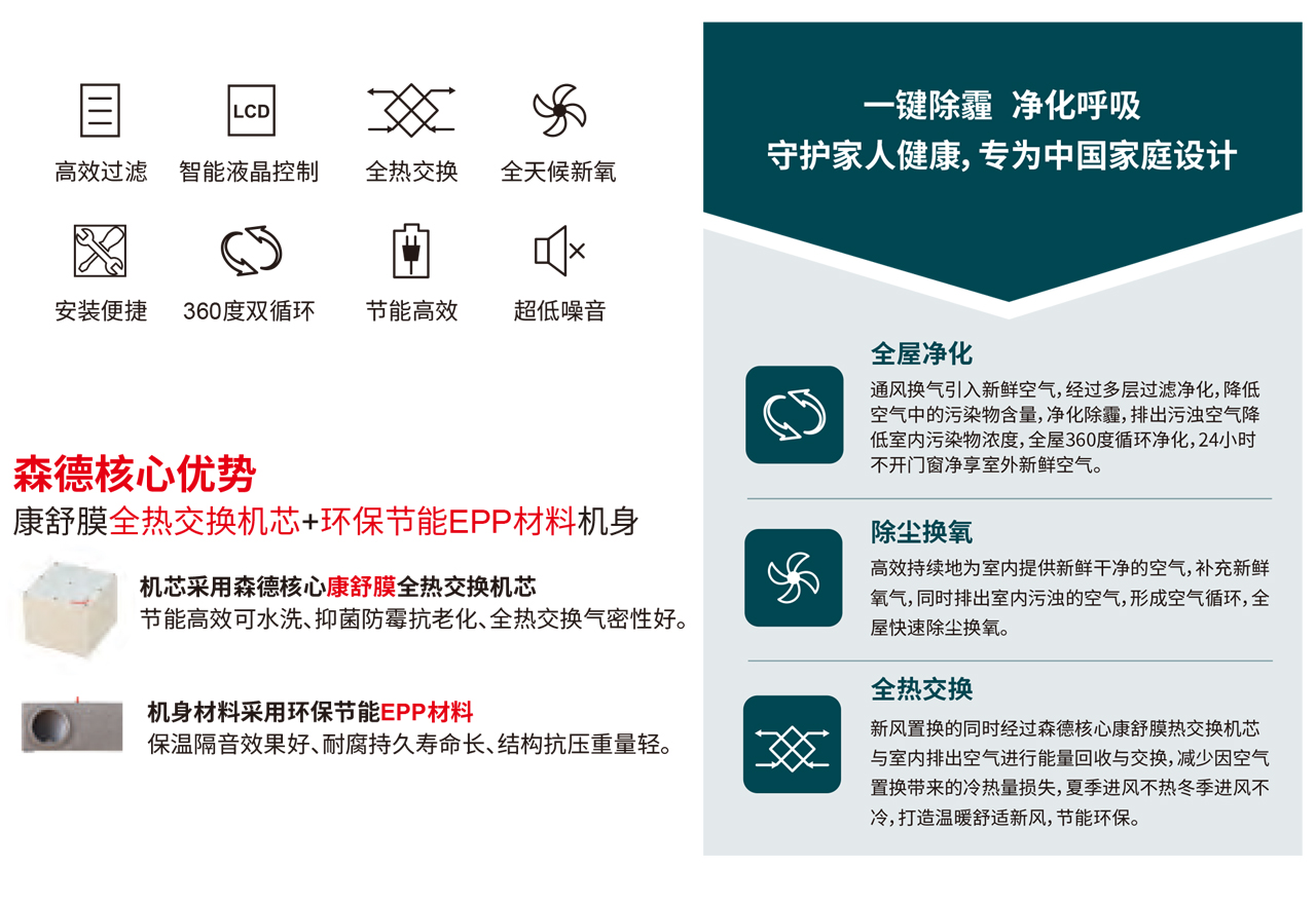 森德康舒安新風(fēng)換氣機CA-D6系列-森德官方網(wǎng)站