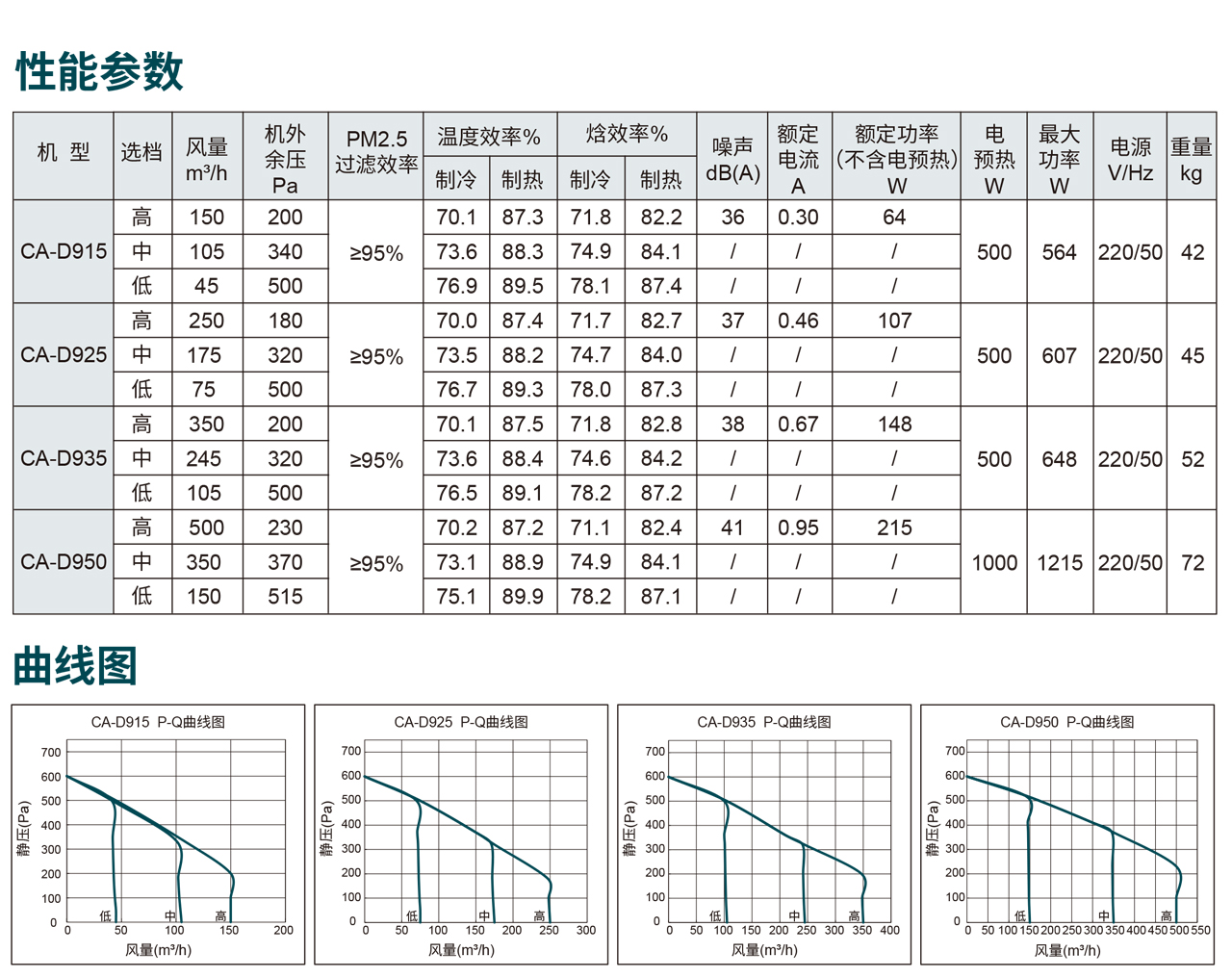 新風(fēng)換氣機(jī)CAD9 被動(dòng)房系列