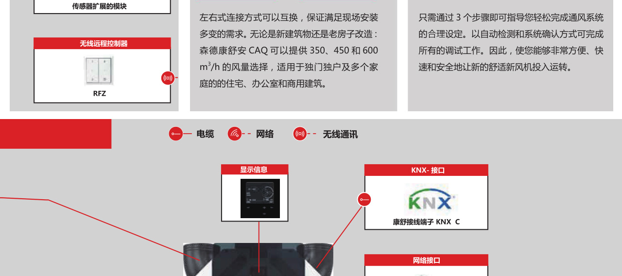 森德CAQ進(jìn)口進(jìn)風(fēng)機(jī)-森德官方網(wǎng)站
