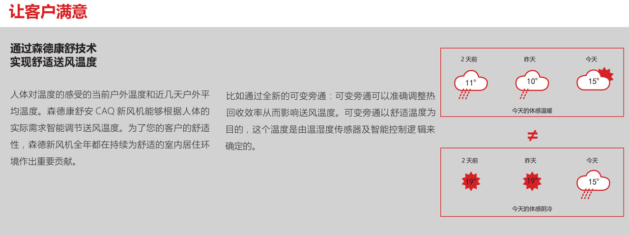 森德CAQ進(jìn)口進(jìn)風(fēng)機(jī)-森德官方網(wǎng)站