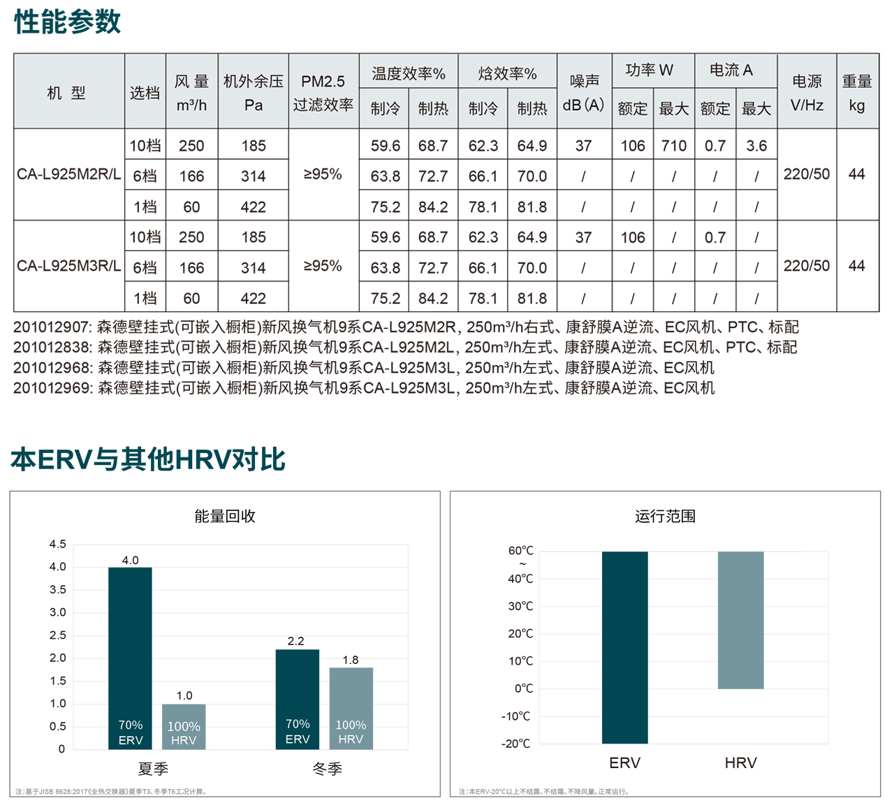 櫥柜嵌入式新風(fēng)機(jī)CA_L925_系列