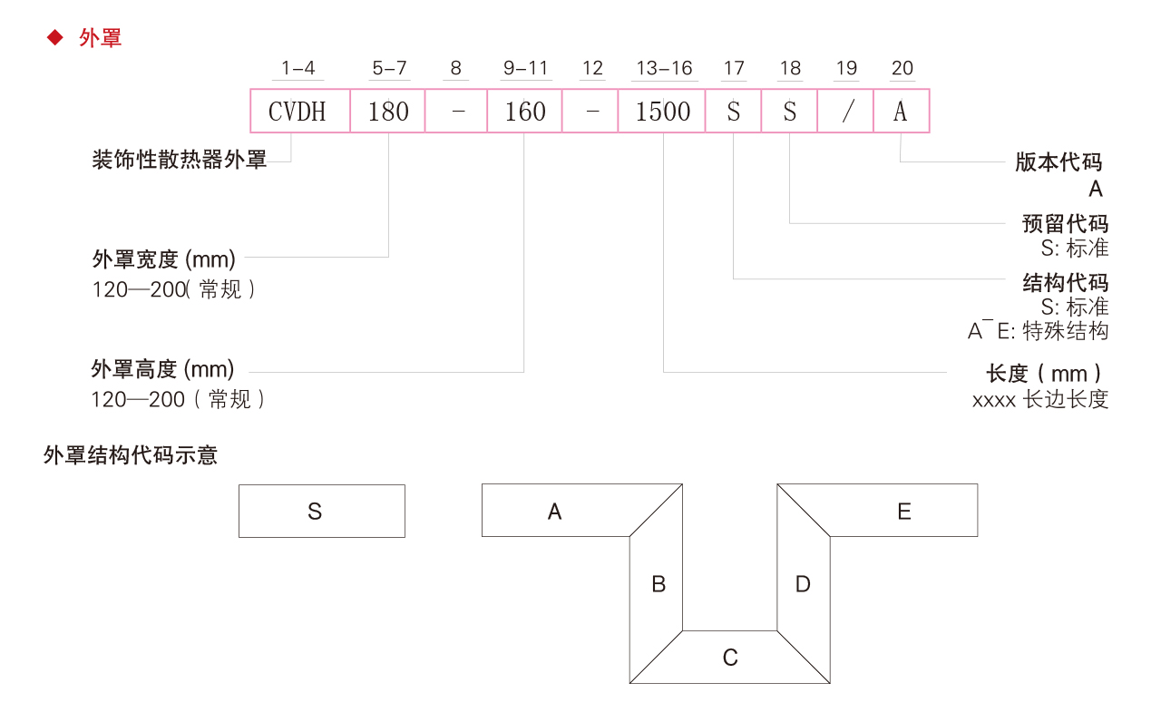 銅芯悅CV-DD裝飾型