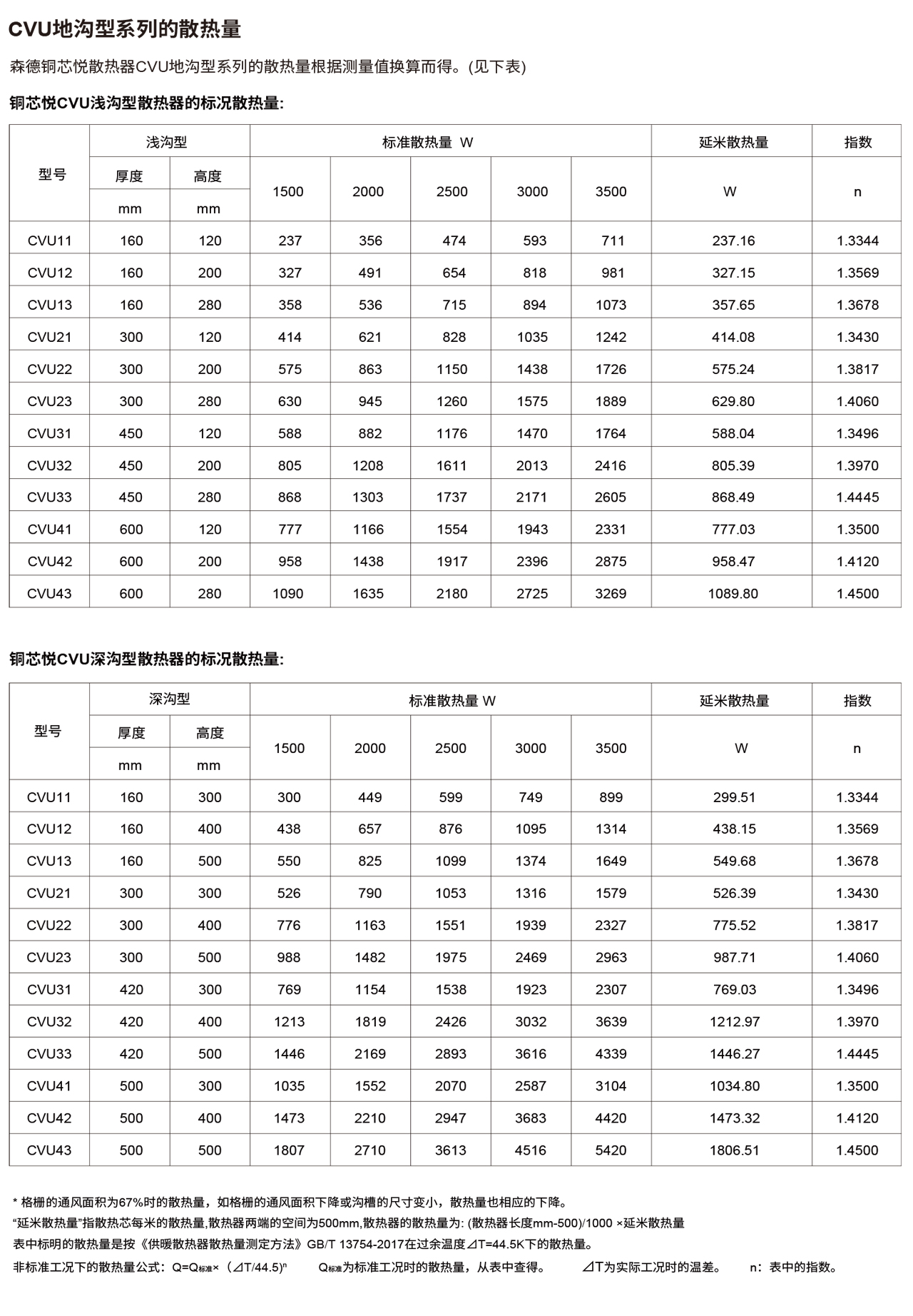 銅芯悅CVU地溝型