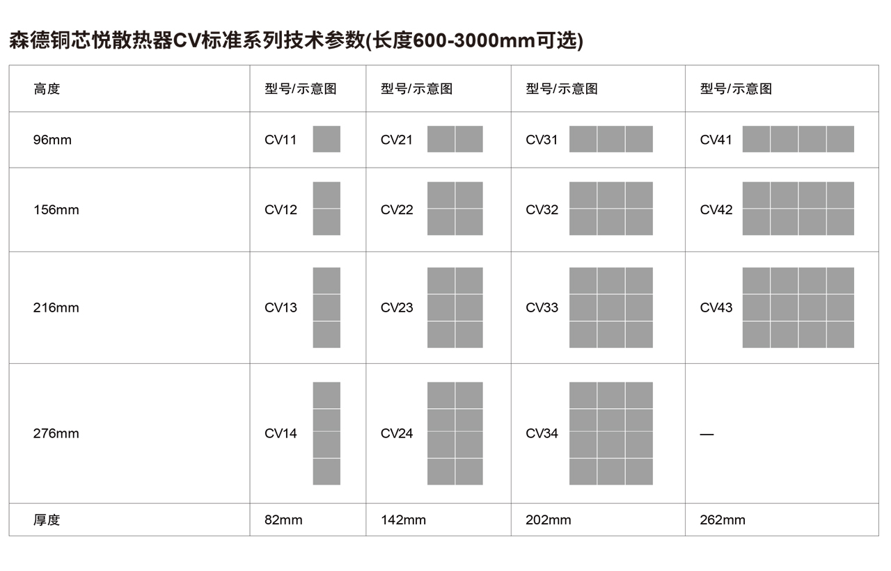 銅芯悅CV標(biāo)準(zhǔn)型