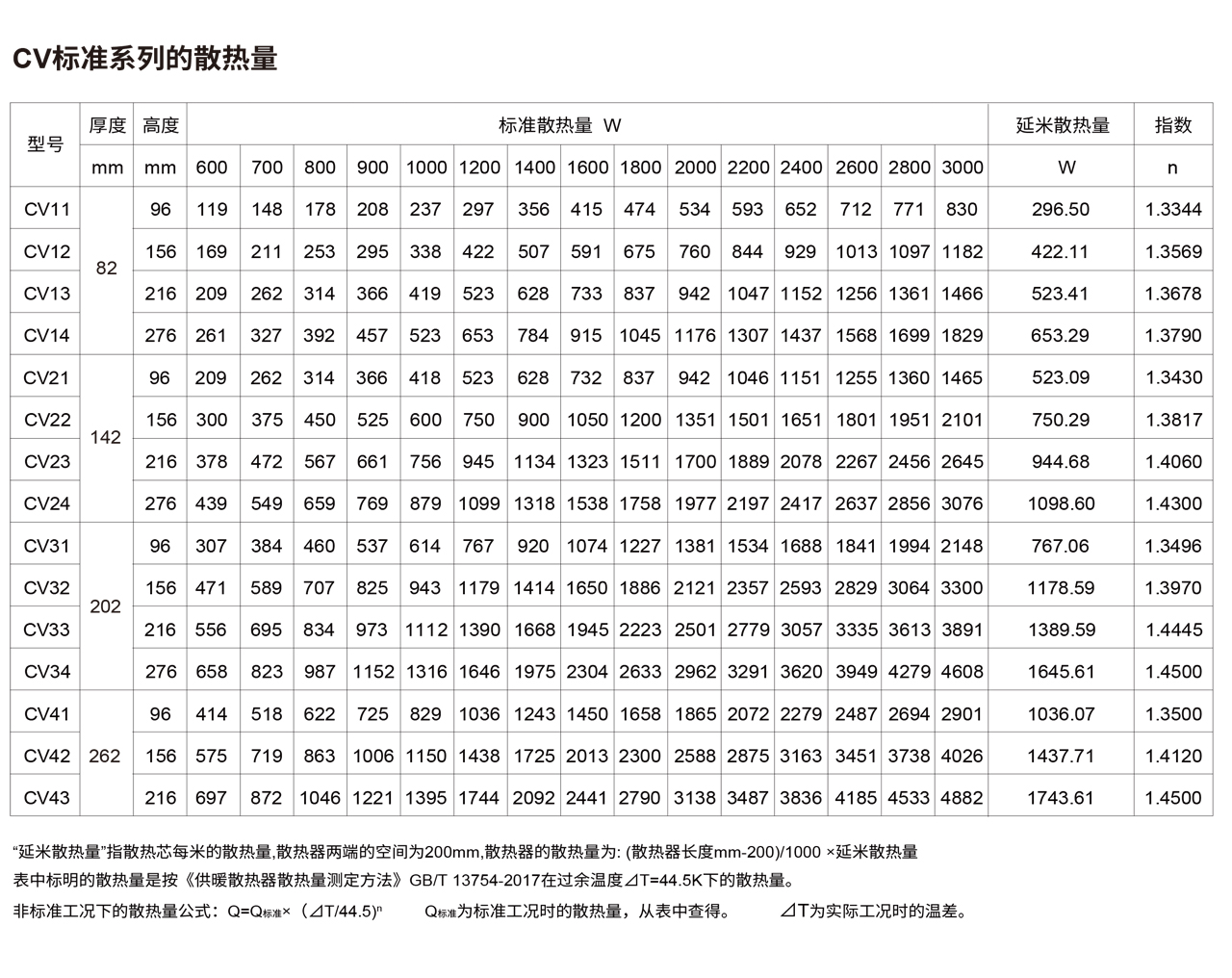銅芯悅CV標(biāo)準(zhǔn)型