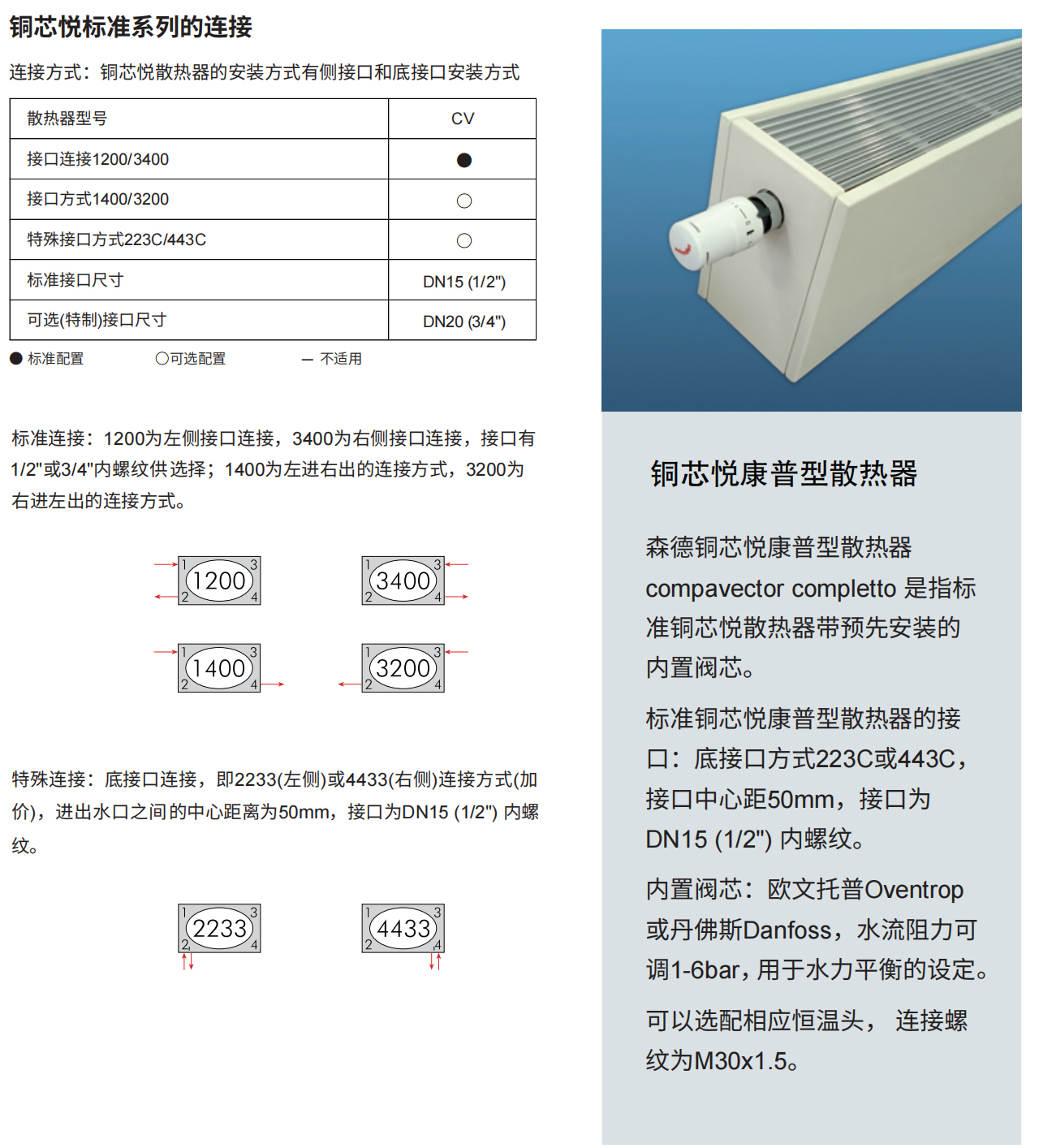 銅芯悅CV標(biāo)準(zhǔn)型
