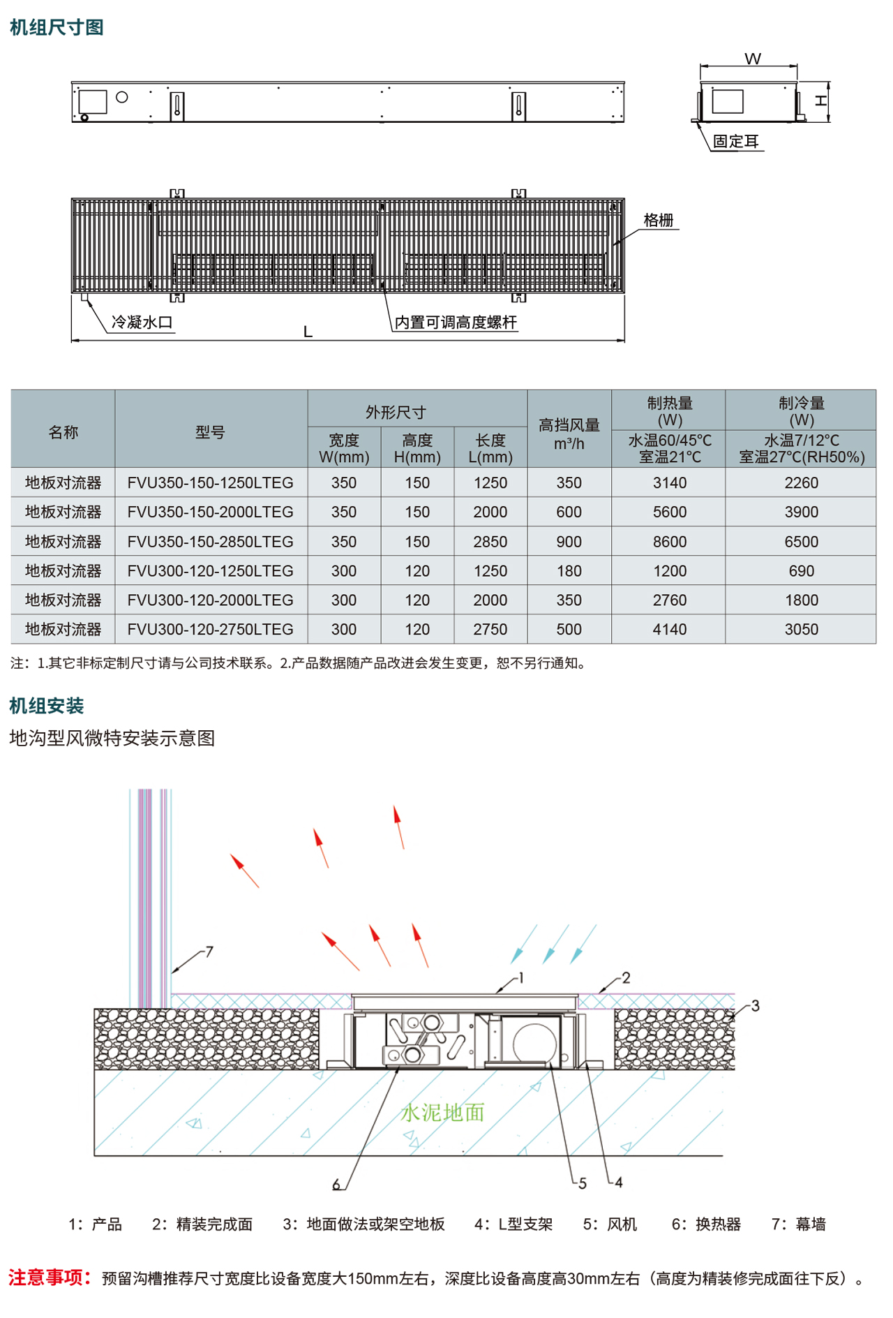 地溝風(fēng)微特FVU