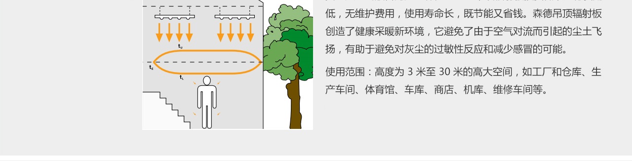 森德ZIP/ZBN吊頂輻射采暖/制冷系統(tǒng)-森德官方網(wǎng)站