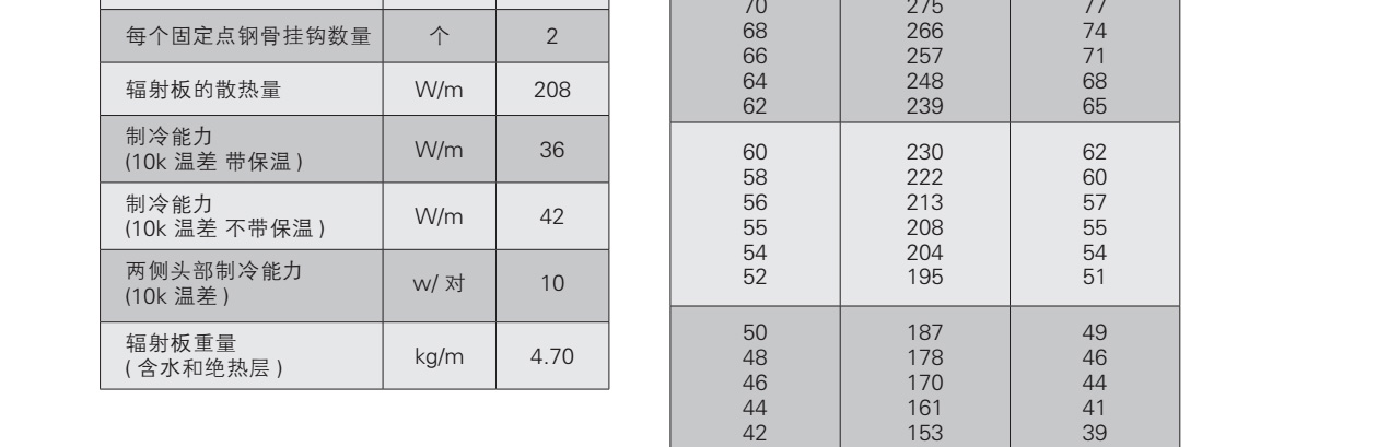 森德ZIP/ZBN吊頂輻射采暖/制冷系統(tǒng)-森德官方網(wǎng)站