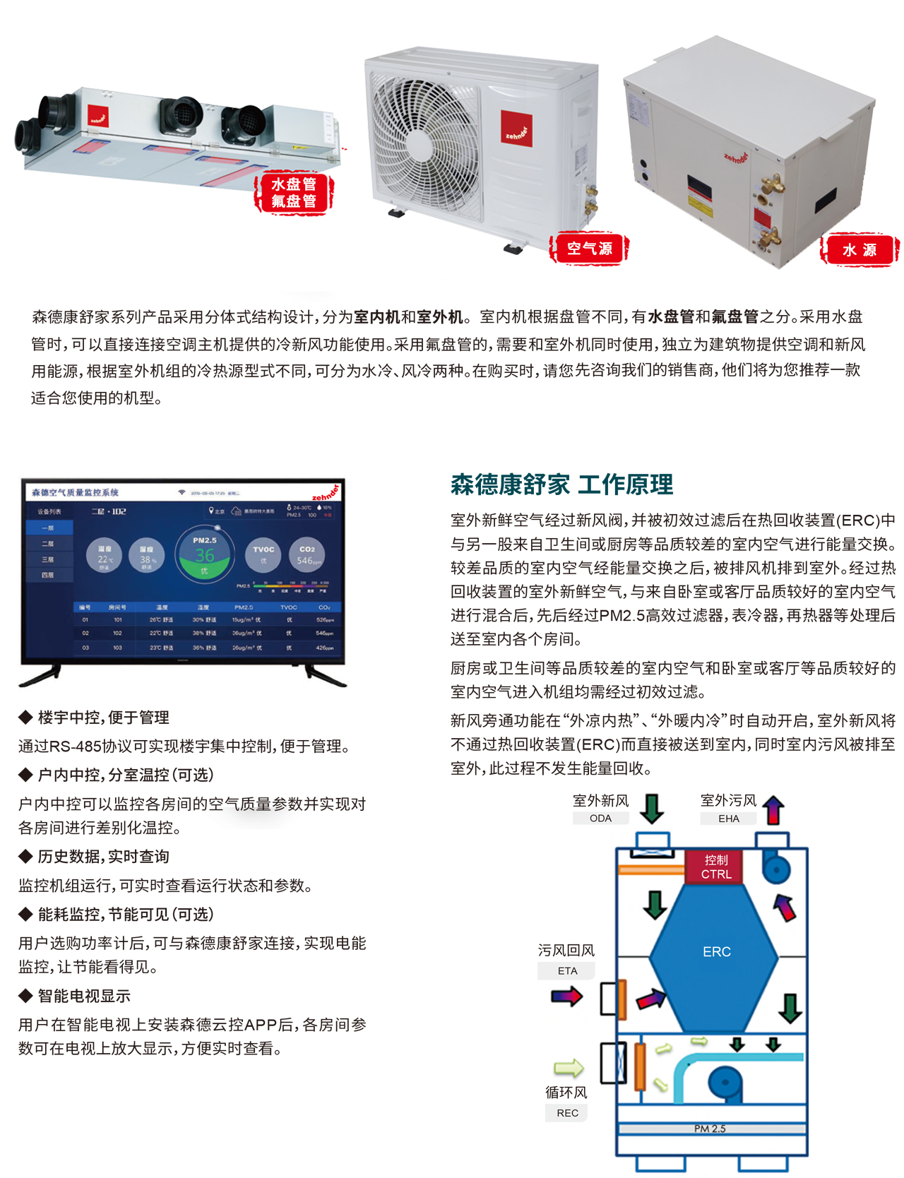 森德康舒家采暖制冷一體機-森德官方網(wǎng)站