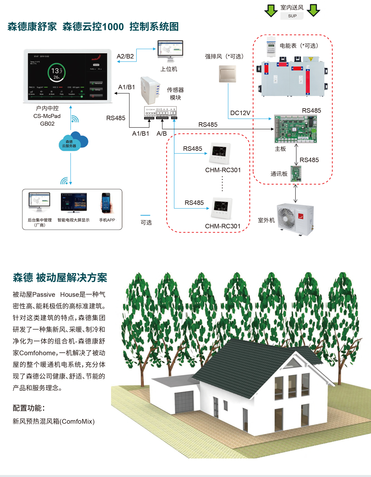 森德康舒家采暖制冷一體機-森德官方網(wǎng)站