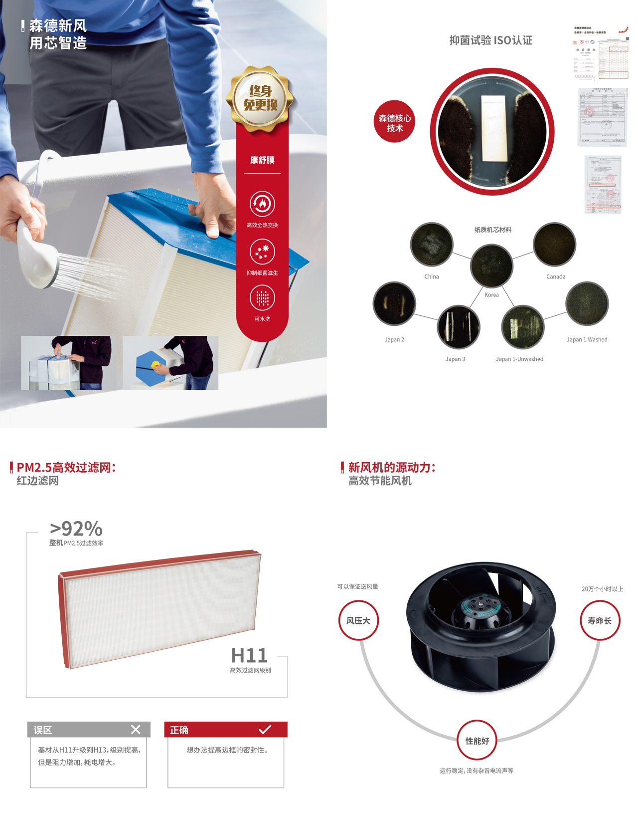 環(huán)境系統(tǒng)（五恒）