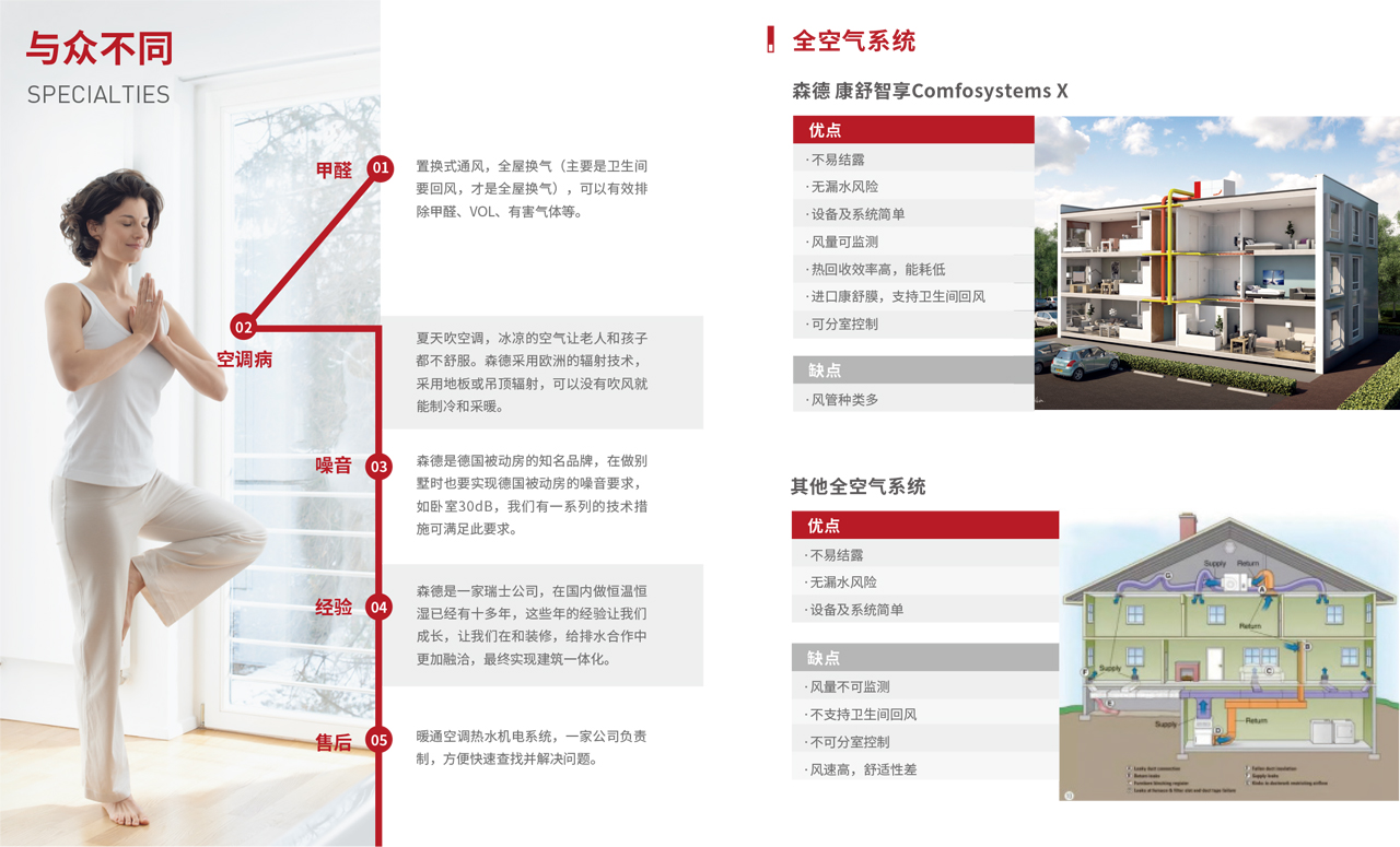 環(huán)境系統(tǒng)（五恒）