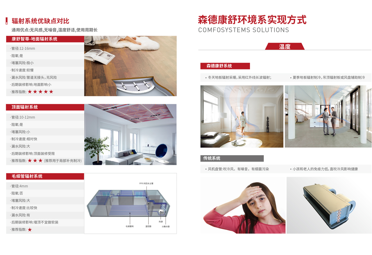 環(huán)境系統(tǒng)（五恒）