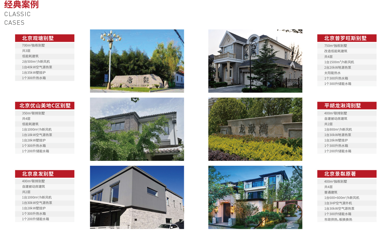 環(huán)境系統(tǒng)（五恒）