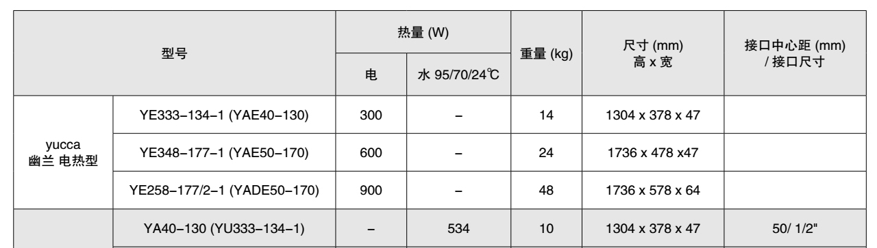森德幽蘭星yucca衛(wèi)浴散熱器-森德官方網站